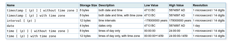 java-jpa-postgresql-and-sql-insert-statement-utc-timestamp-not