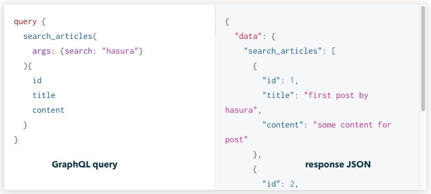 call graphql api from postman