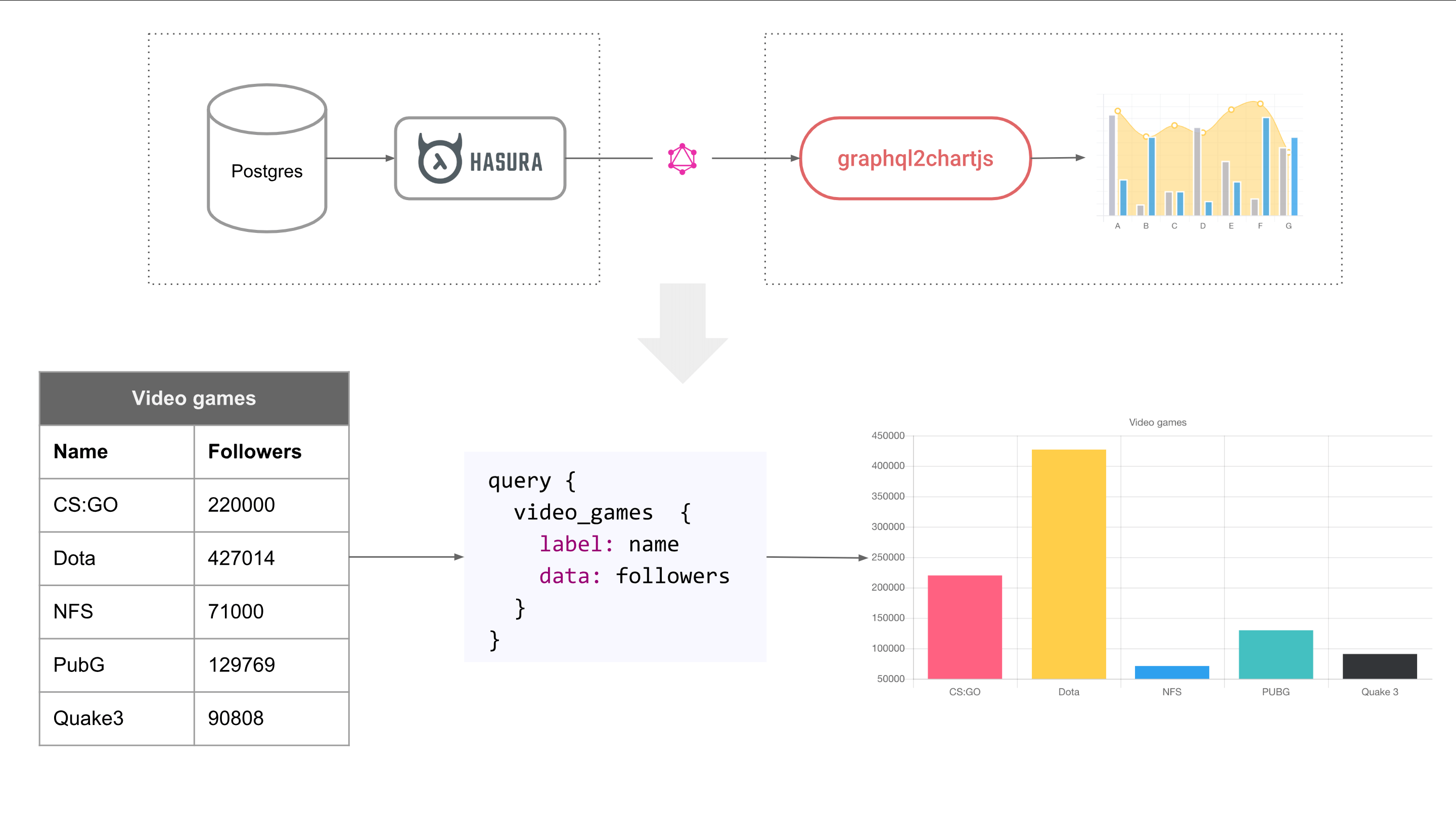 graphql2chartjs: Realtime charts made easy with GraphQL and ChartJS