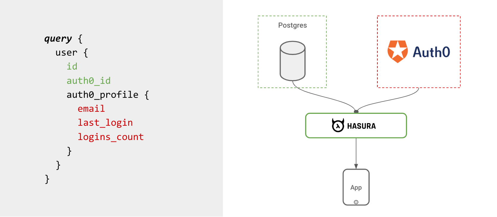 graphql as a universal database abstraction