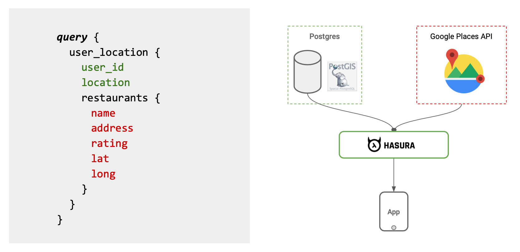 Using GraphQL to join data across Google Places API and Postgres to build location based apps