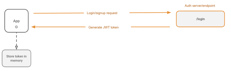 golang decode jwt