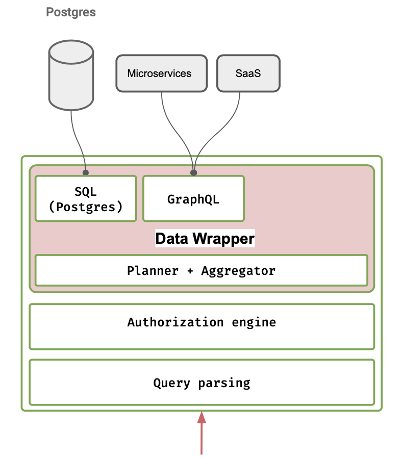 learn sql with postgresql tutorial