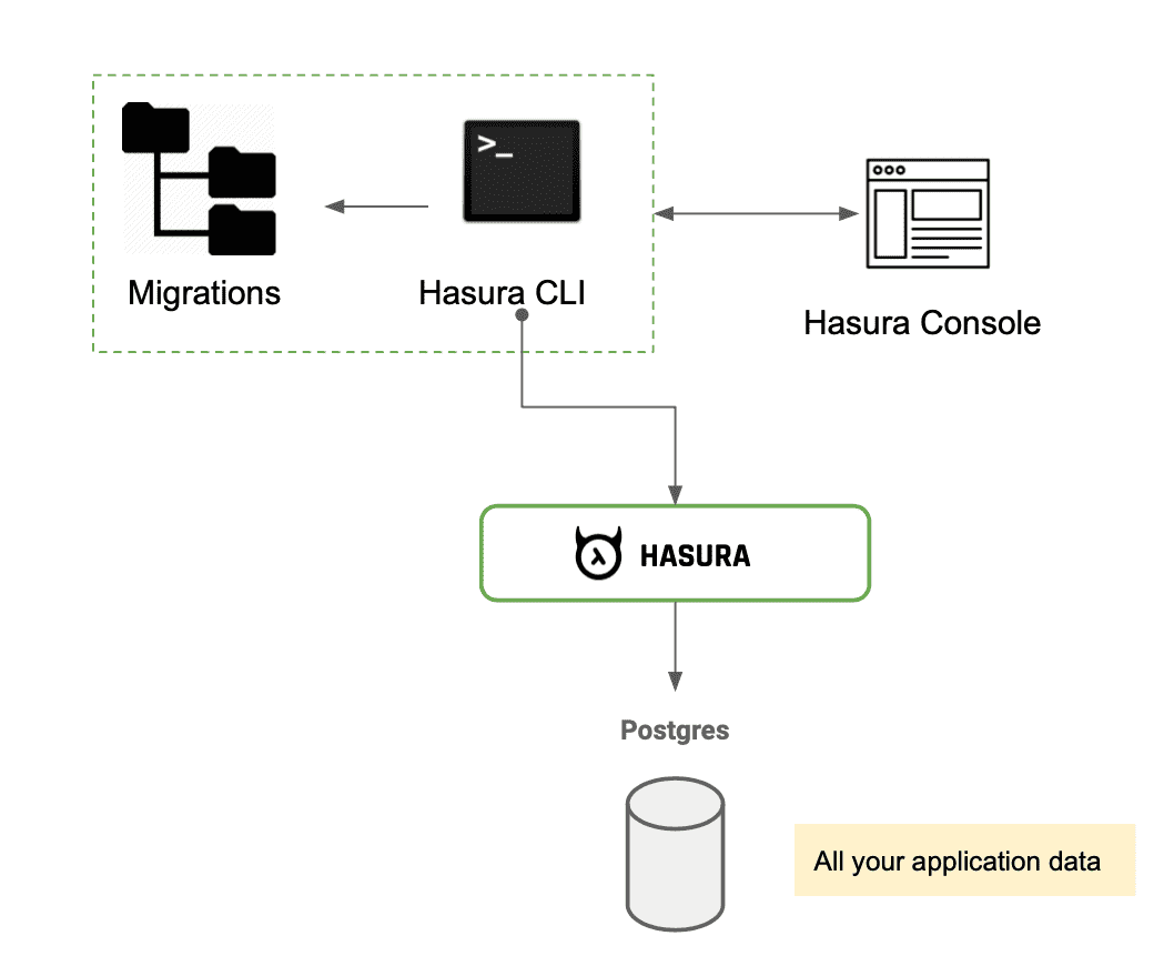 Postgresql подключиться к схеме