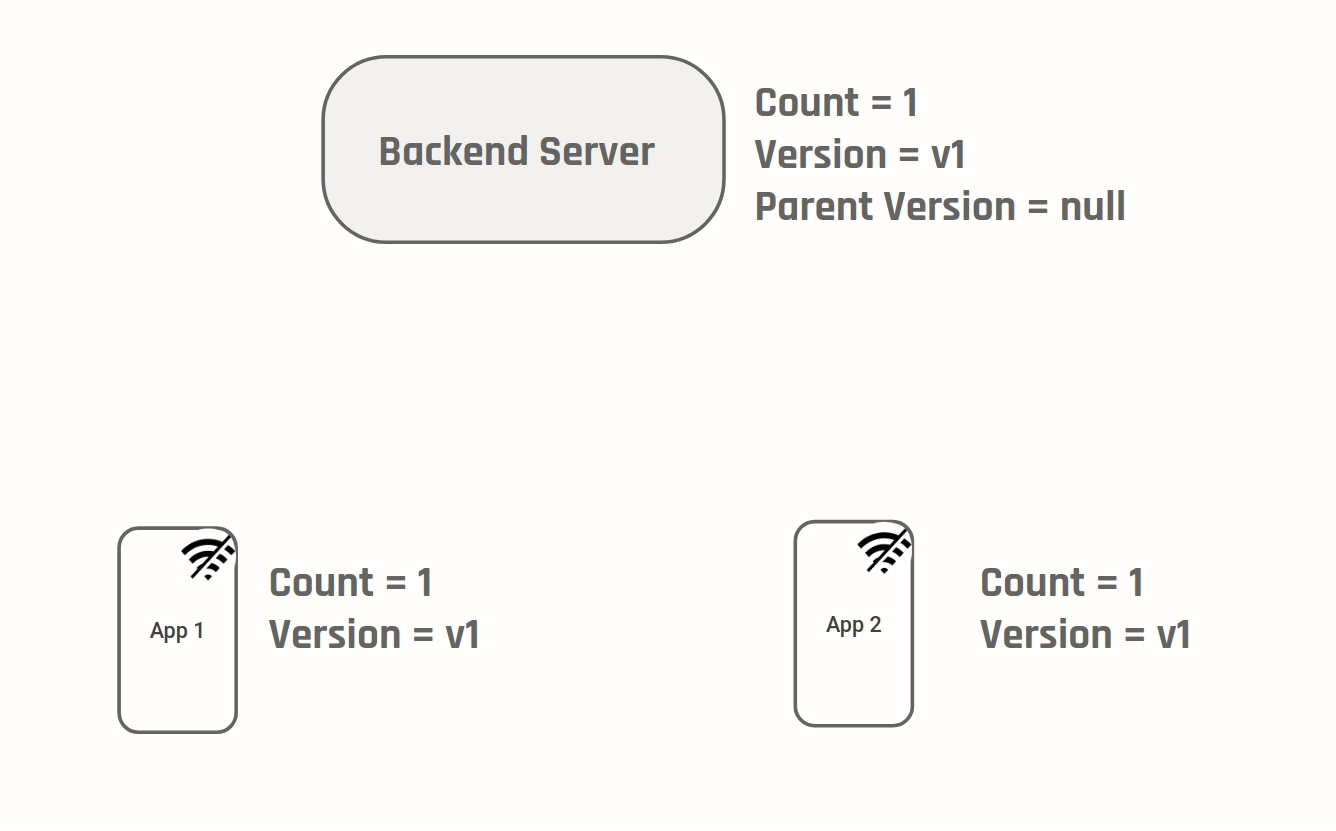 A Design Guide for Building Offline First Apps