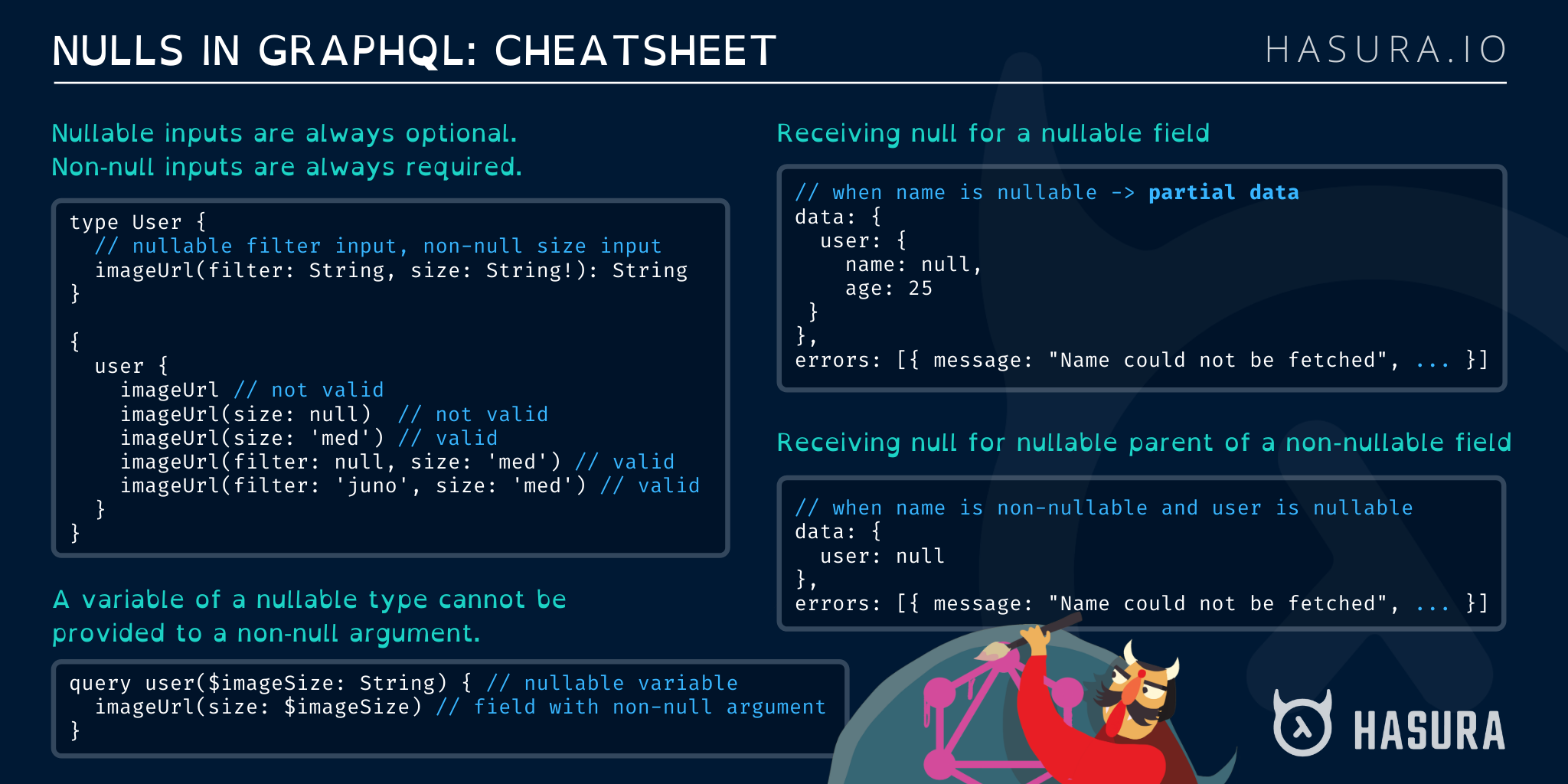 Nulls in GraphQL: Cheatsheet