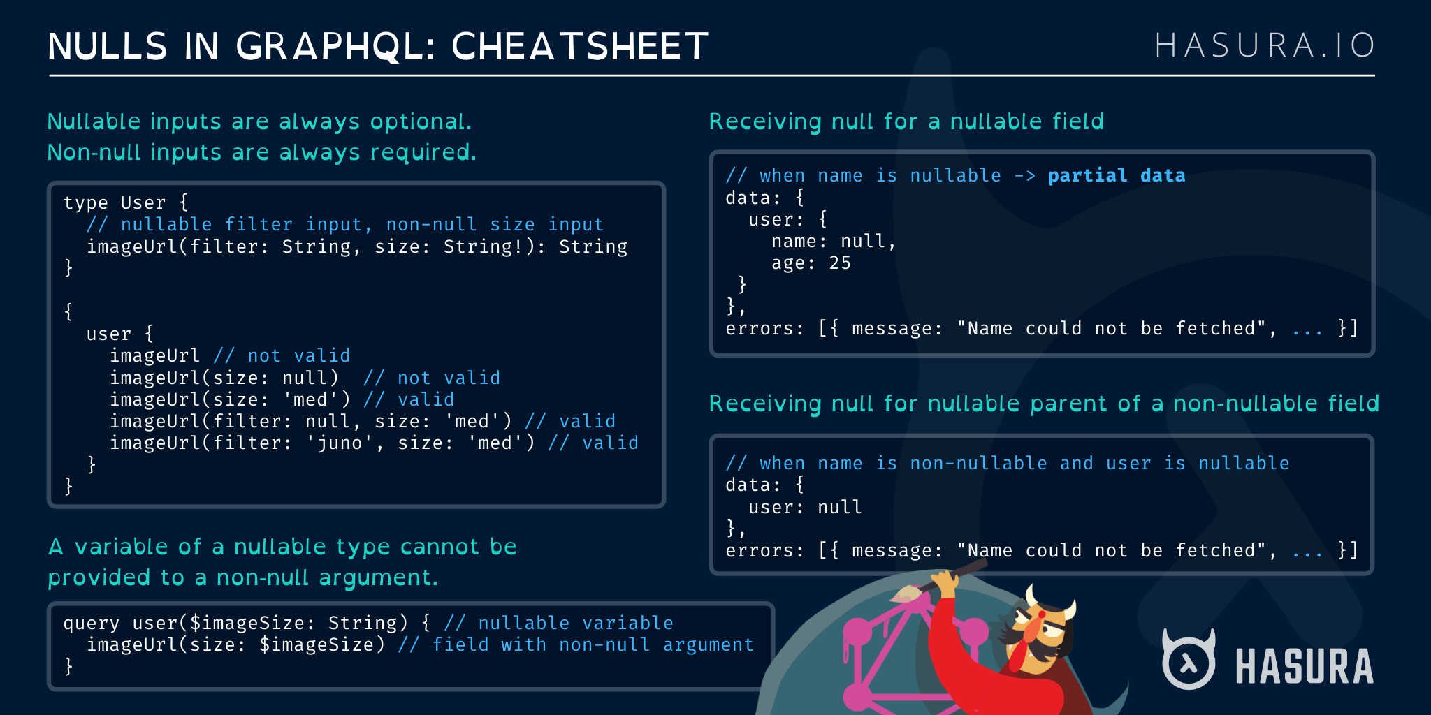 Nulls In Graphql Cheatsheet