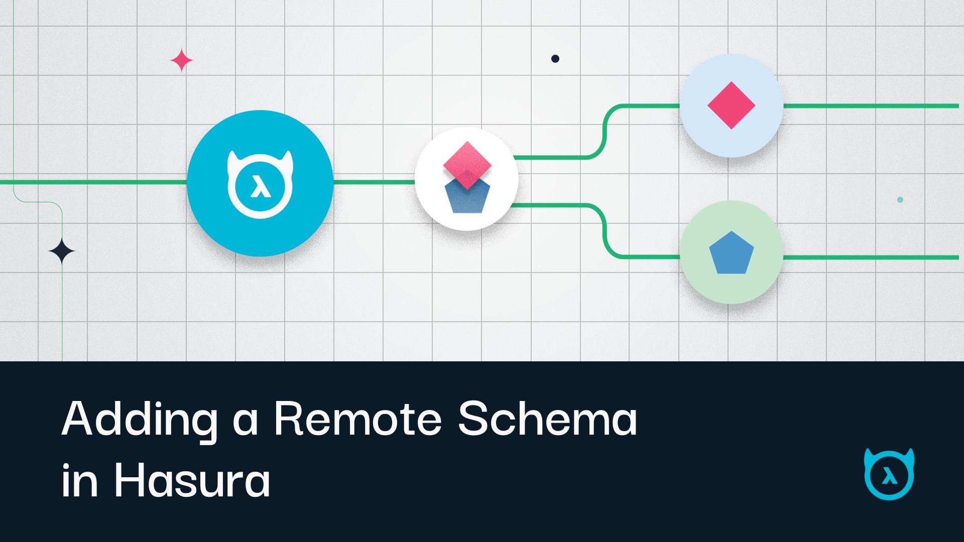 Remote Schema Joins