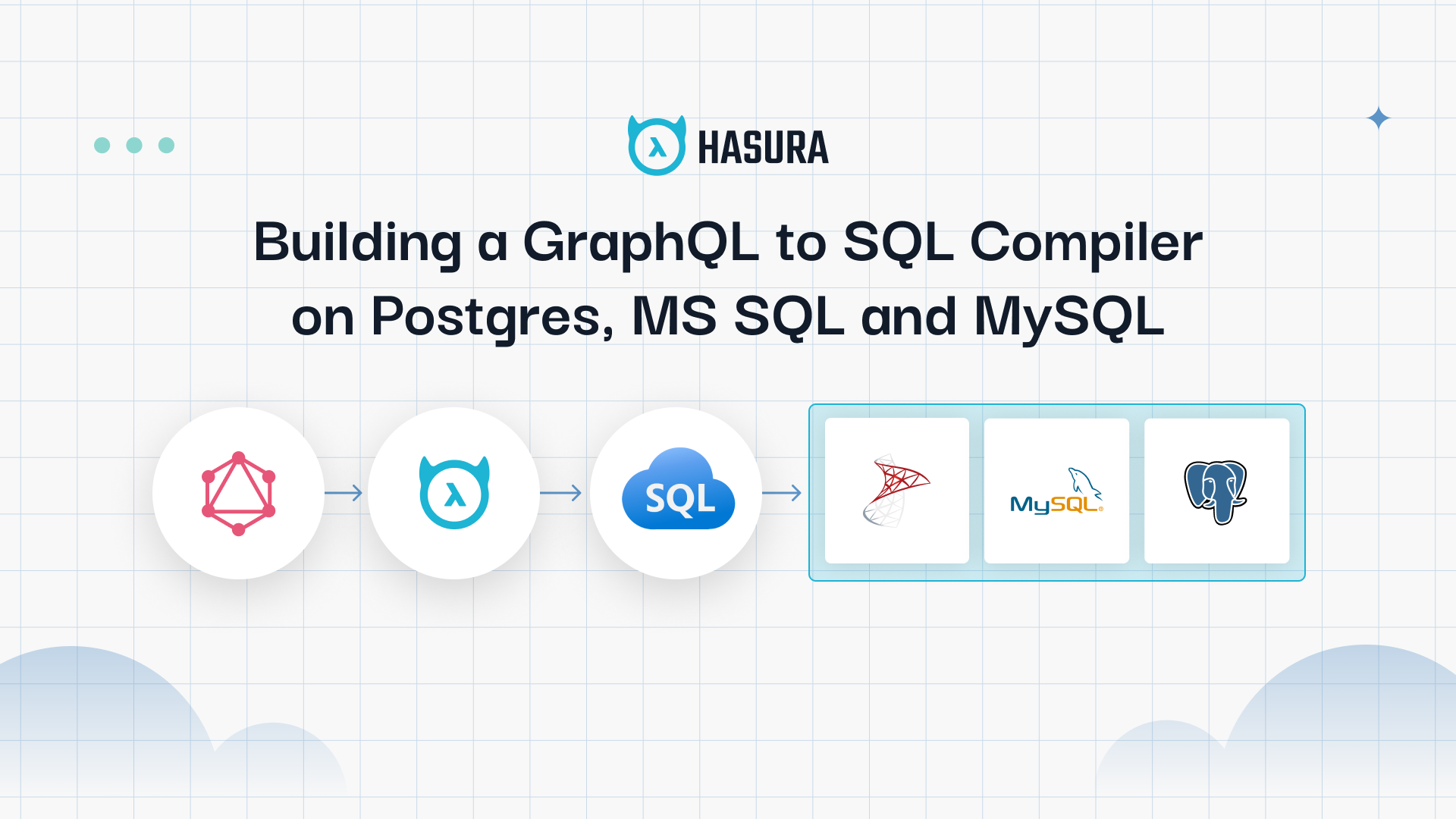 Building a GraphQL to SQL Compiler on Postgres, MS SQL and MySQL