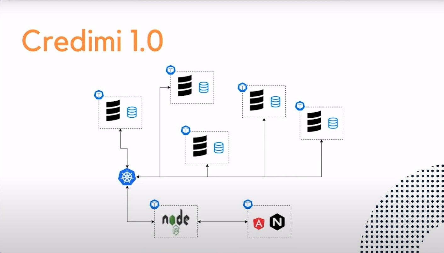 Credimi 1.0 Architecture