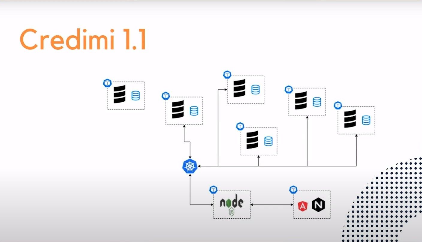 Credimi 1.1 Architecture