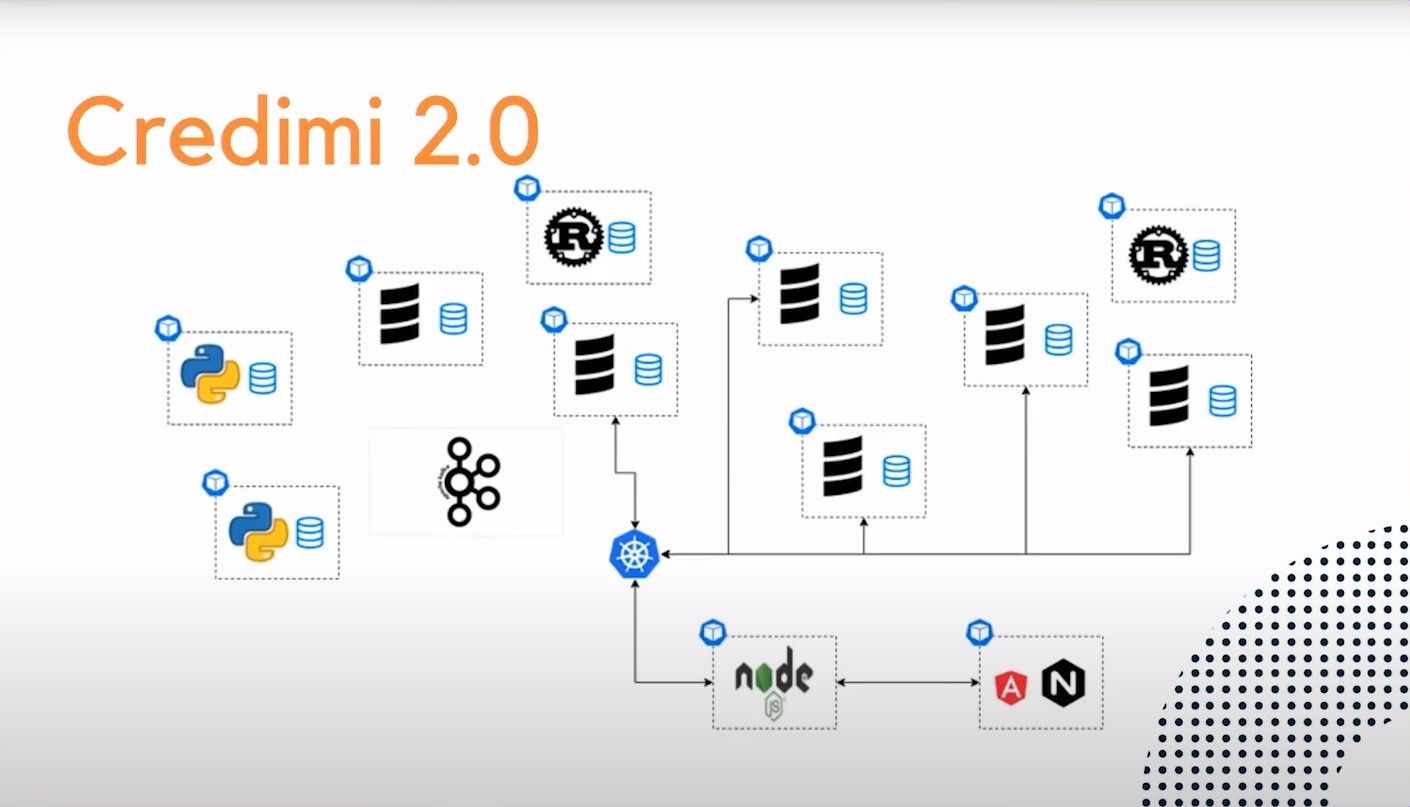 Credimi 2.0 Architecture