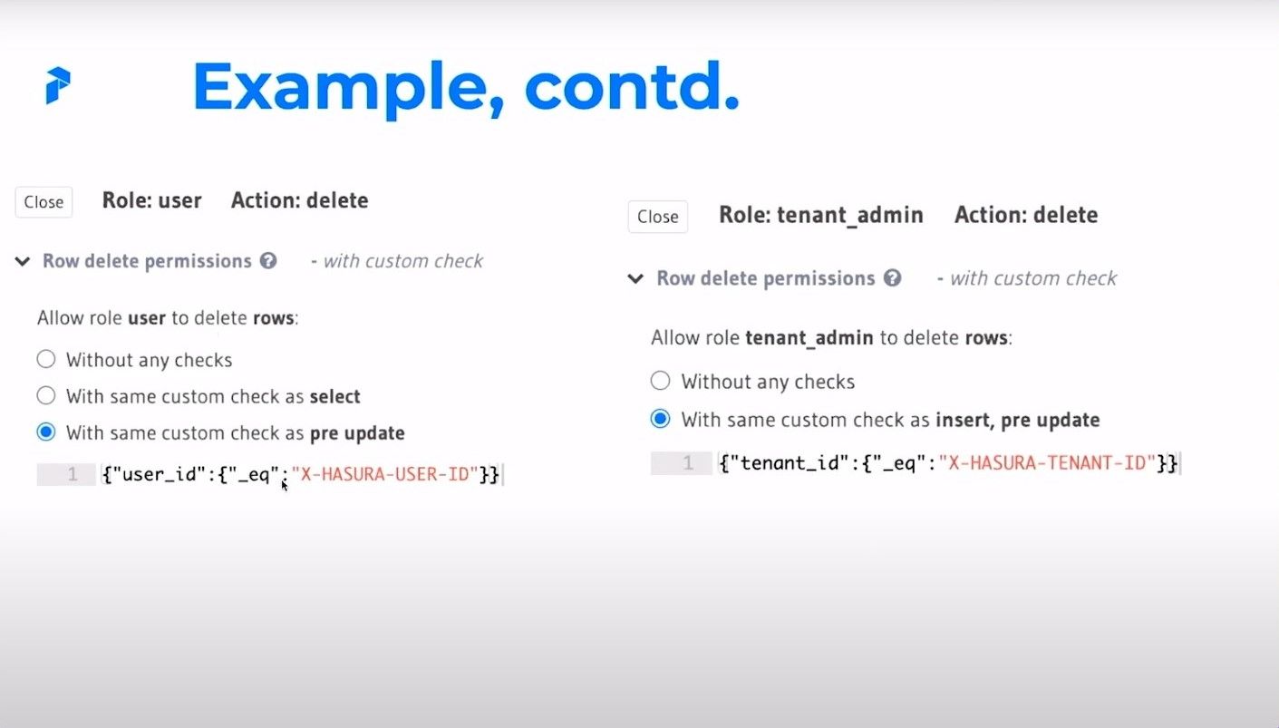 Roles Examples 2