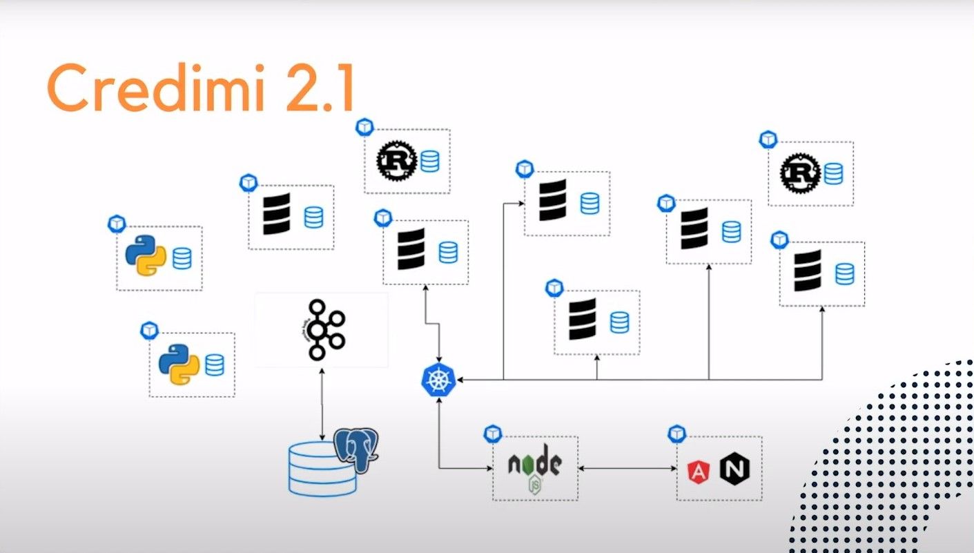 Credimi 2.1 Architecture