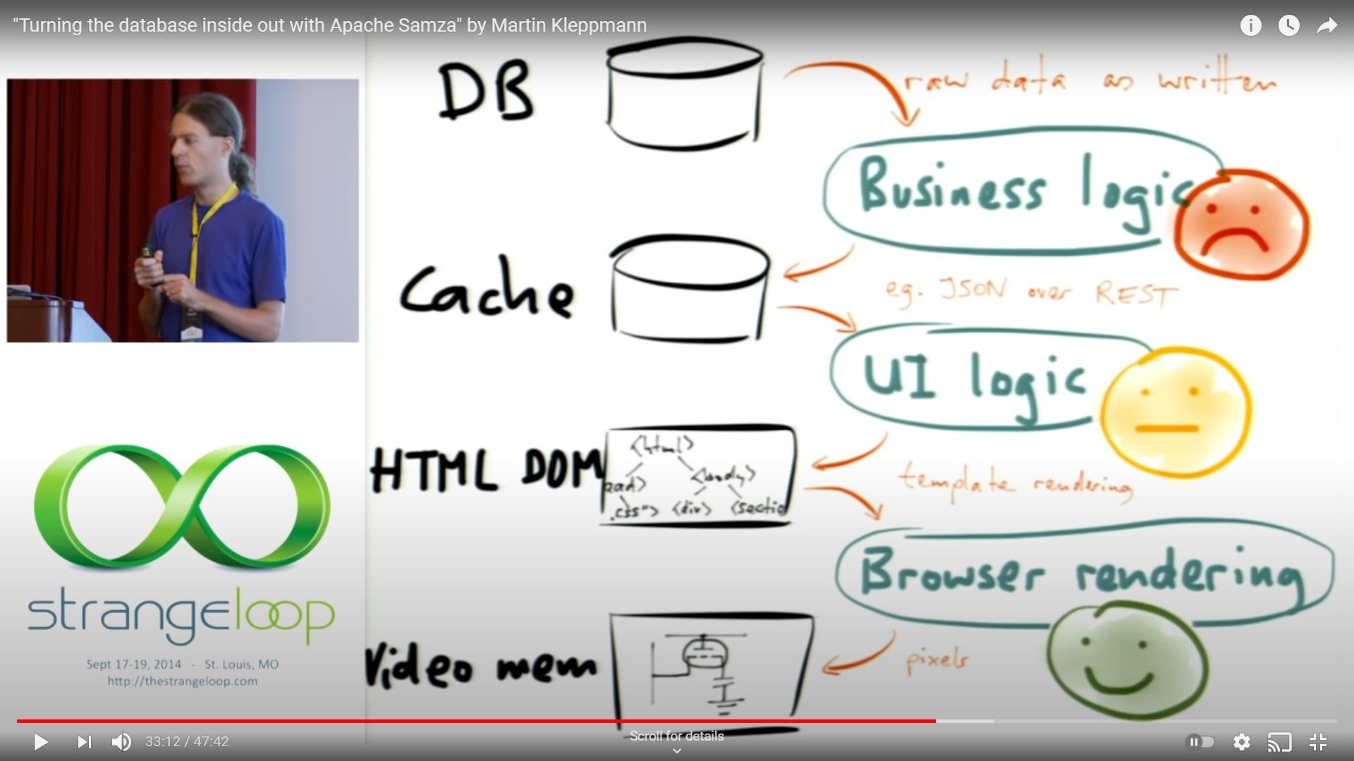 "Turning the database inside out with Apache Samza" by Martin Kleppmann