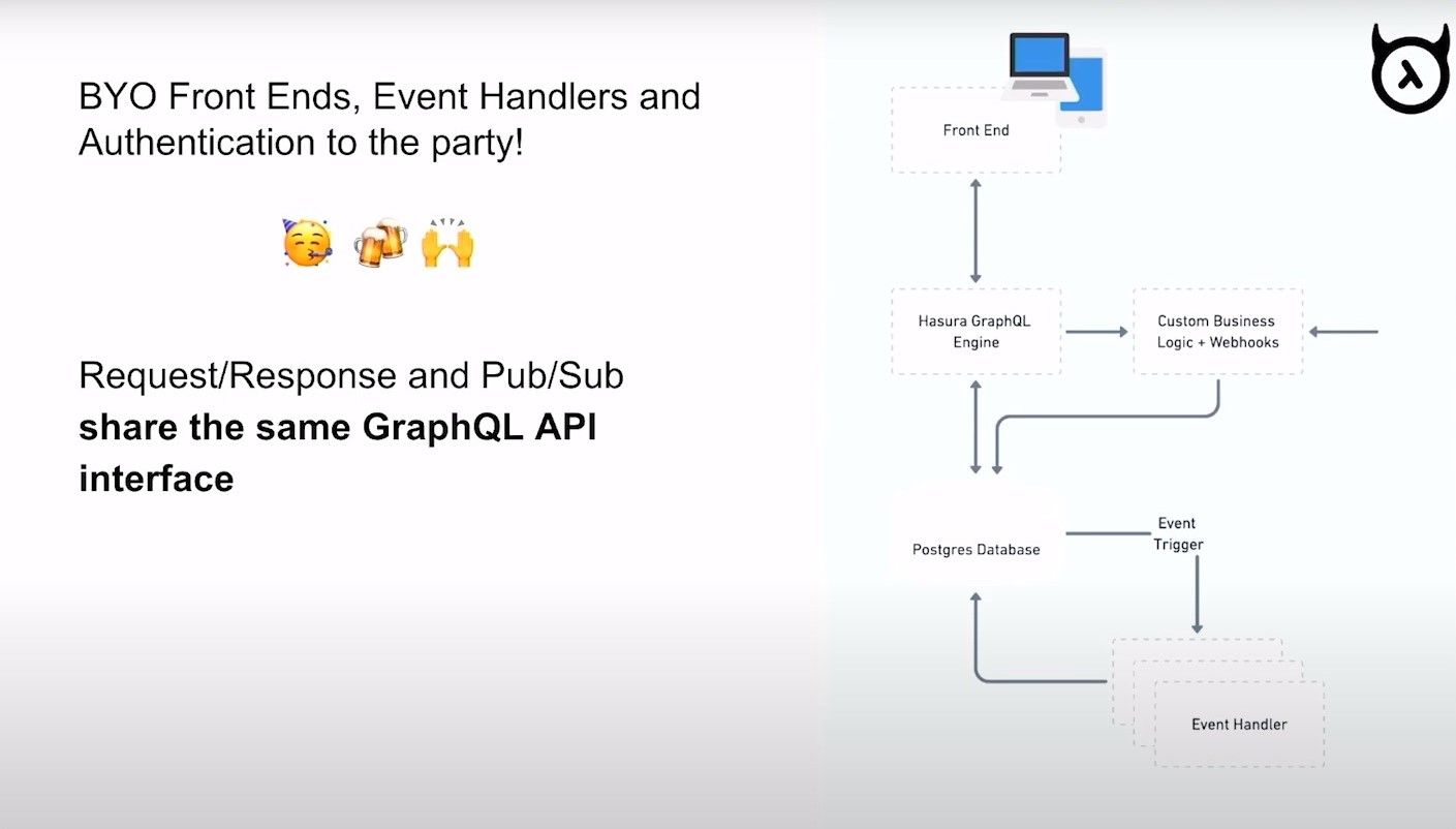 Hasura's Request/Response Cycle and Pub/Sub