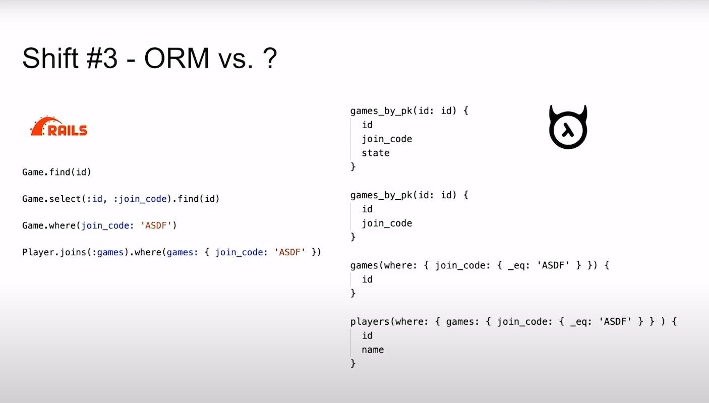 Rails Active Record code vs Hasura's equivalent mappings