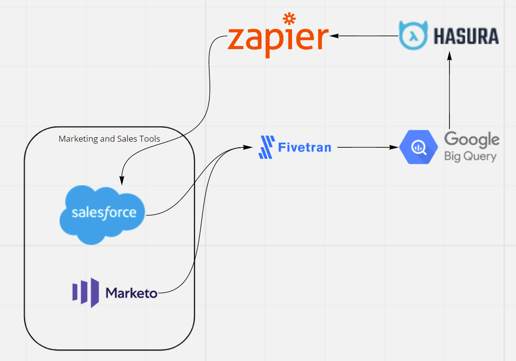 Build Discord Bot using Bitquery APIs - GraphQL Tutorials - Bitquery