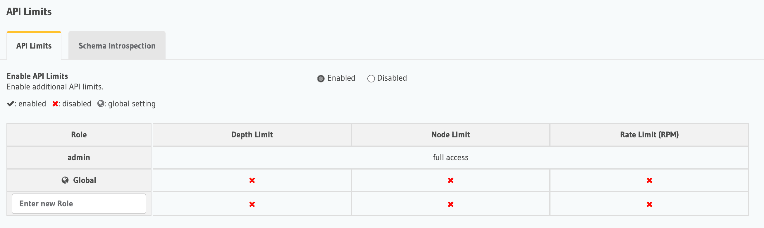 Configure role based API Limits