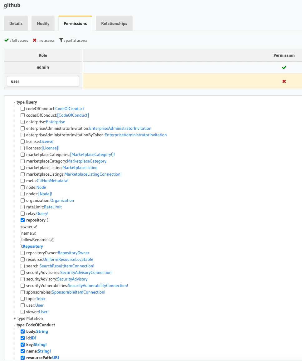 Role based Authorization for GitHub's public GraphQL API