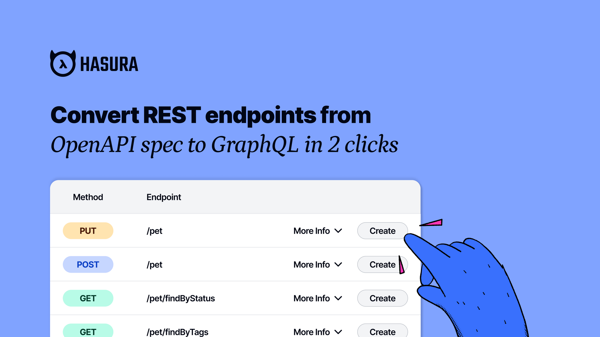 Convert REST endpoints from OpenAPI spec to GraphQL in 2 clicks
