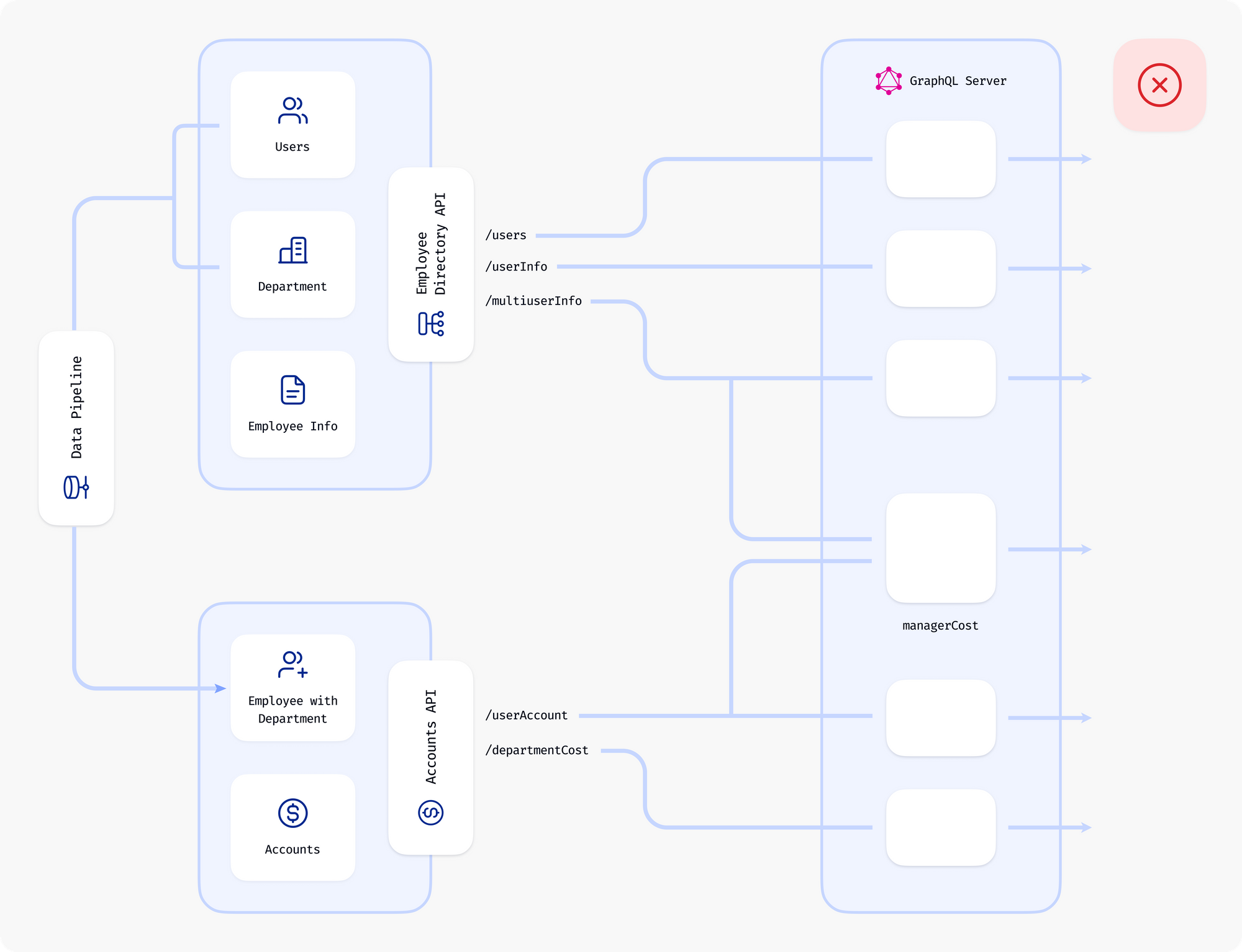 Getting to the root of GraphQL complaints