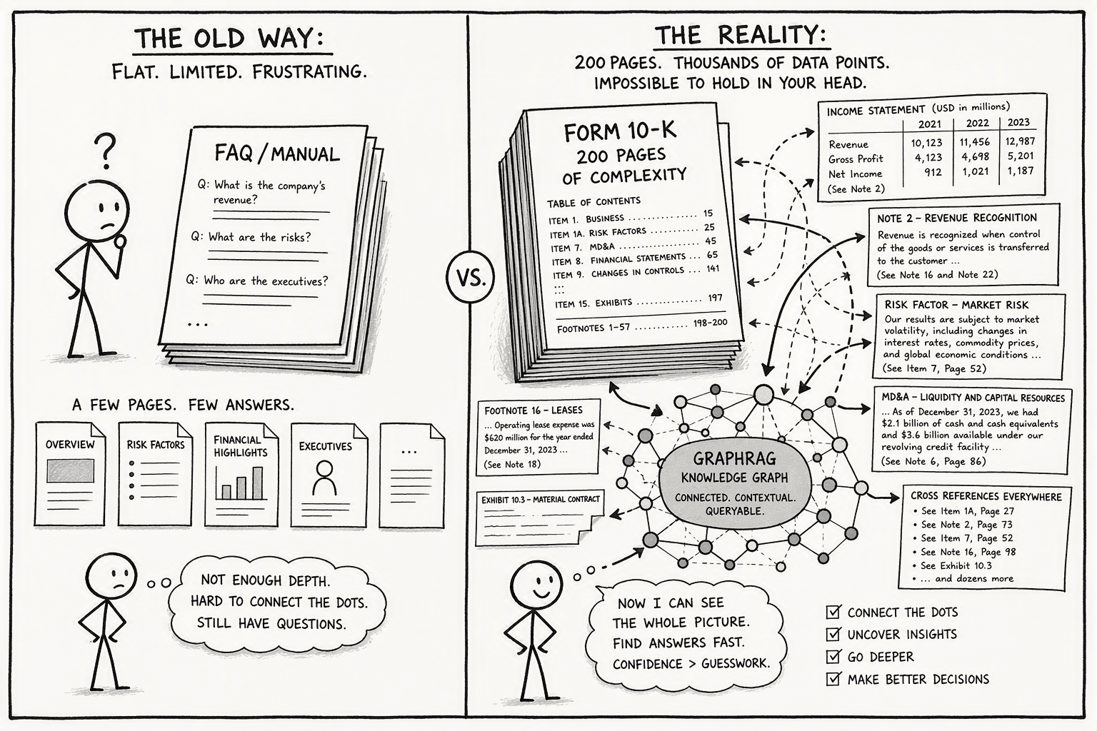 Illustration for Step 1: Analyze Your Data and Use Case to Justify GraphRAG Over Naive RAG