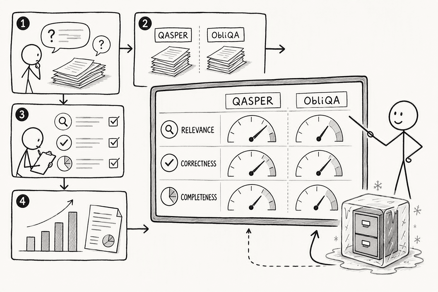 Illustration for Step 7: Evaluate Performance with Domain-Specific Benchmarks and Production Metrics