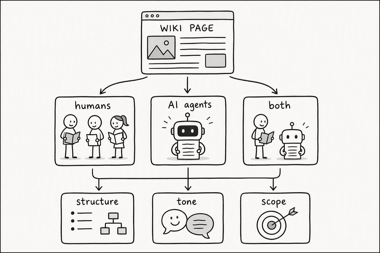 Illustration for Step 1: Define Your Team Wiki’s Core Purpose and Audience