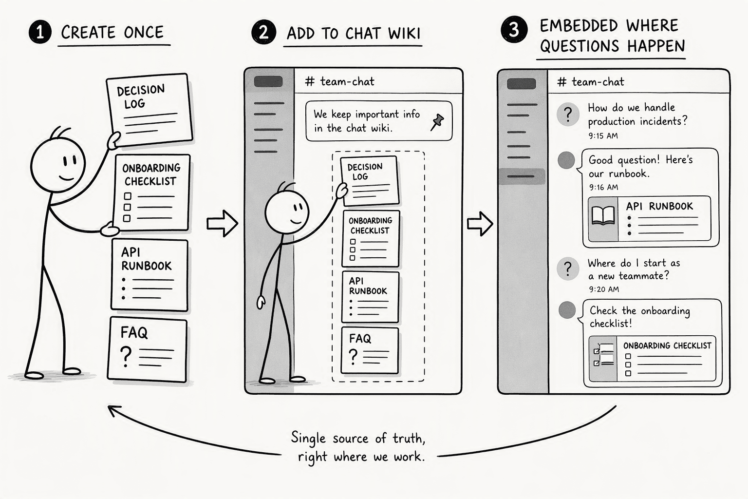 Illustration for Step 5: Populate, Embed, and Customize Your Wiki for Daily Use