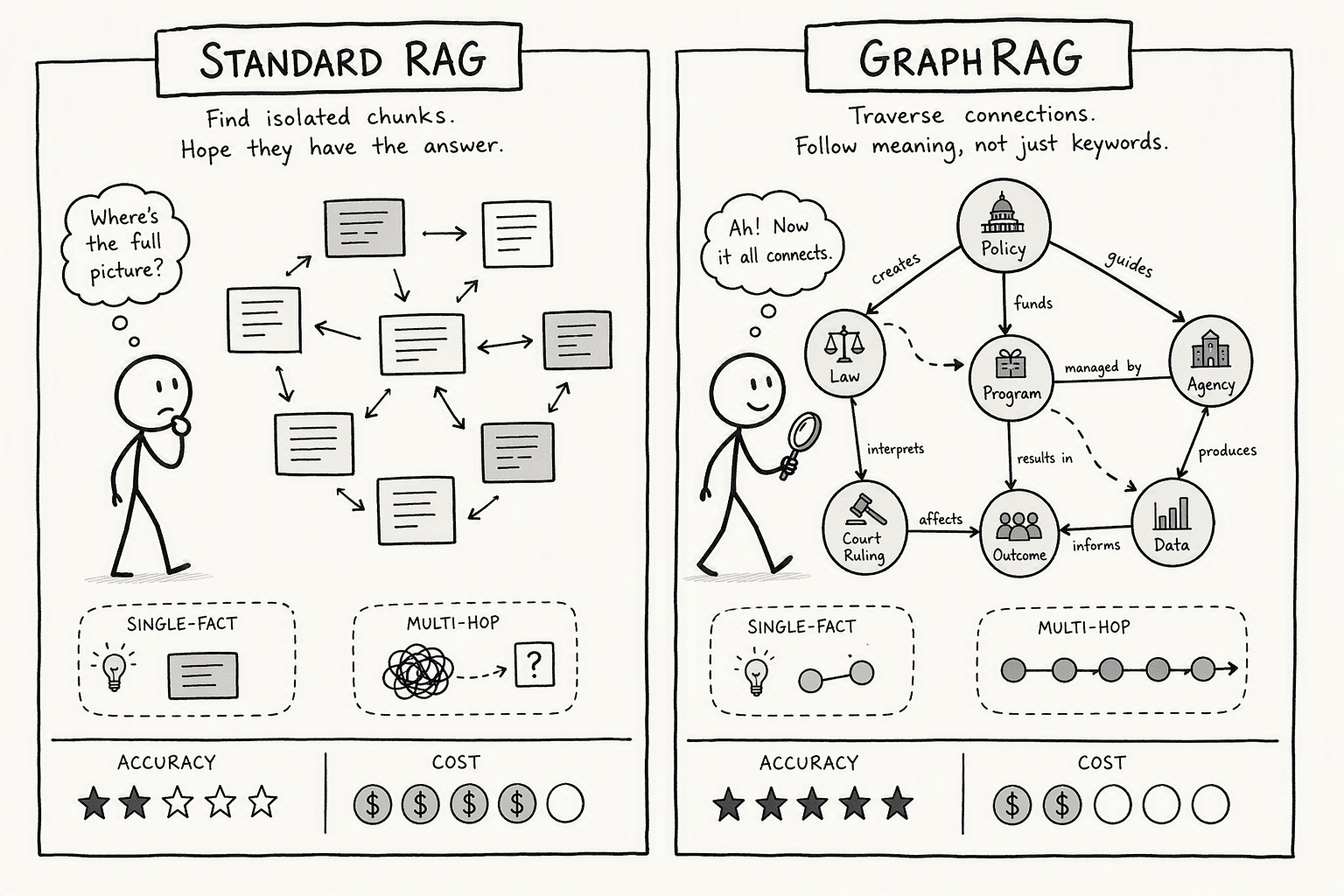 Illustration for At a Glance