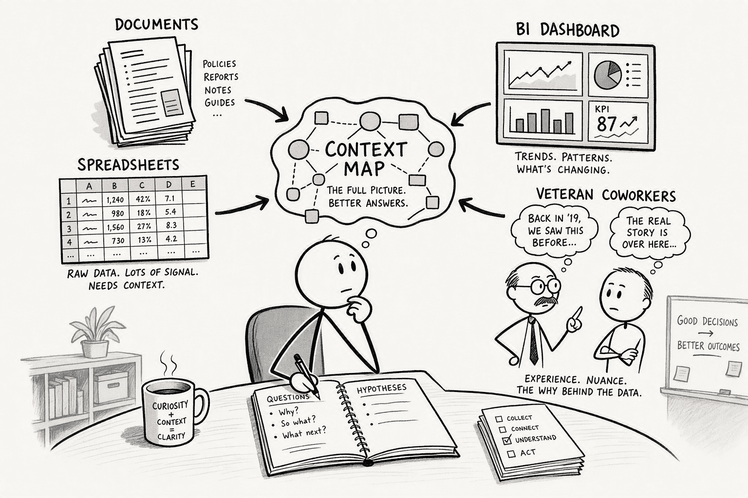 Illustration for Step 1: Understand the AI Context Layer, RAG Foundations, and Agentic Semantics
