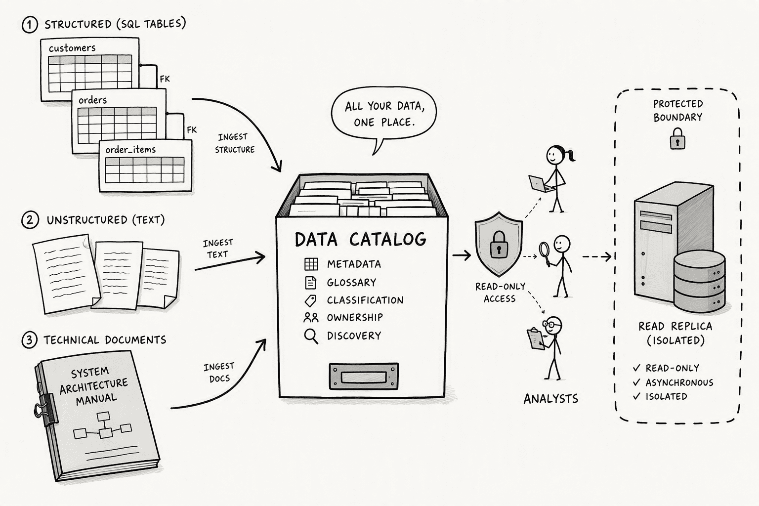 Illustration for Step 2: Identify and Prepare Your Data Sources