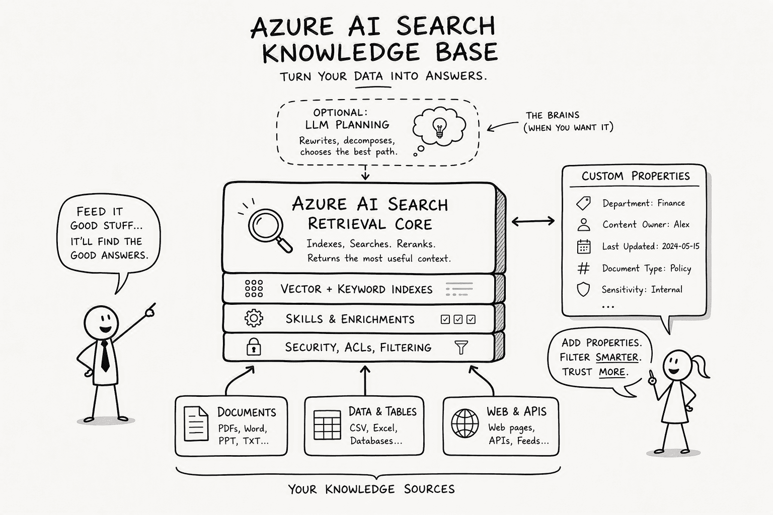 Illustration for Step 1: Define and Structure the Knowledge Base Foundation