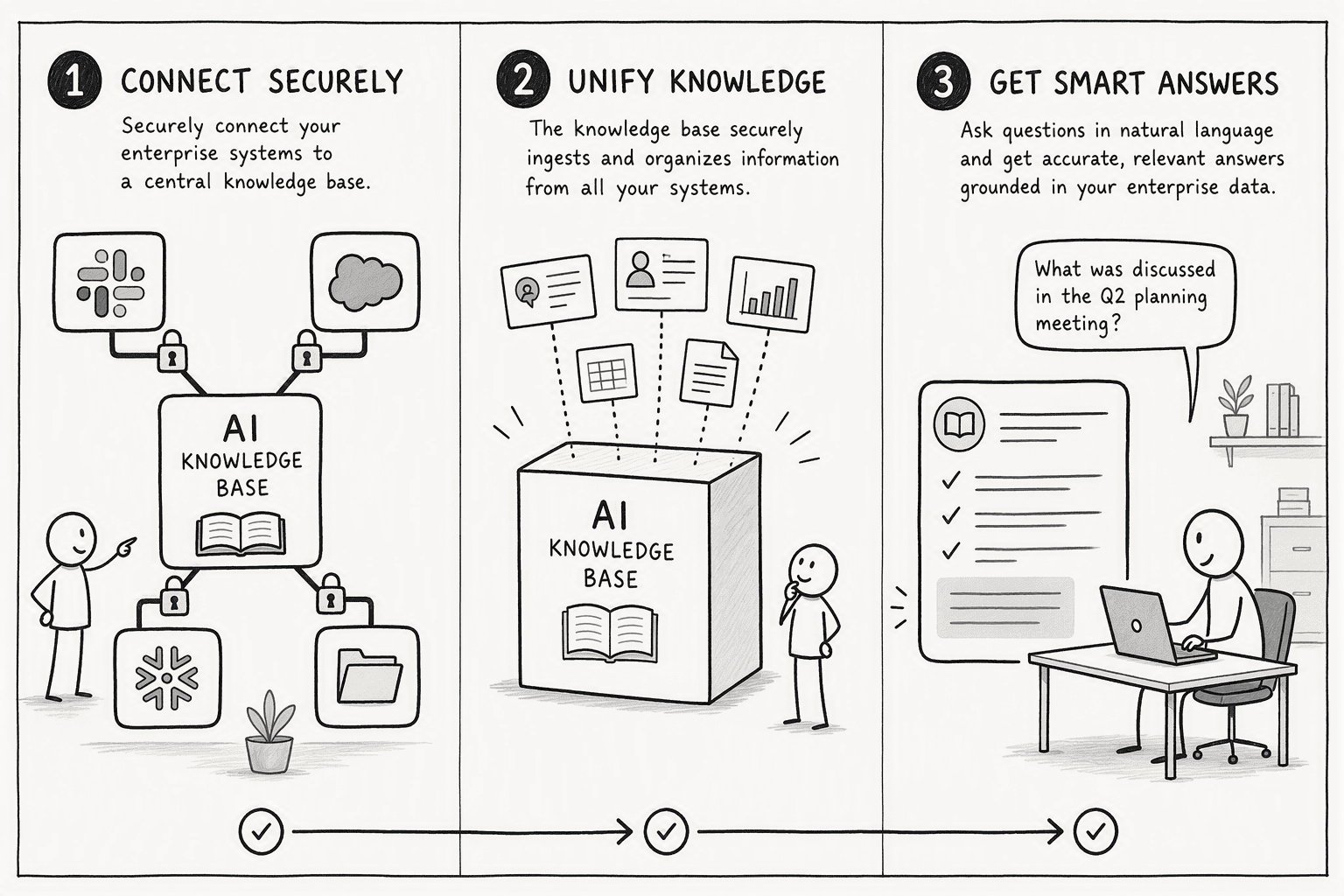 Illustration for Step 3: Connect and Secure Live Enterprise Data Sources