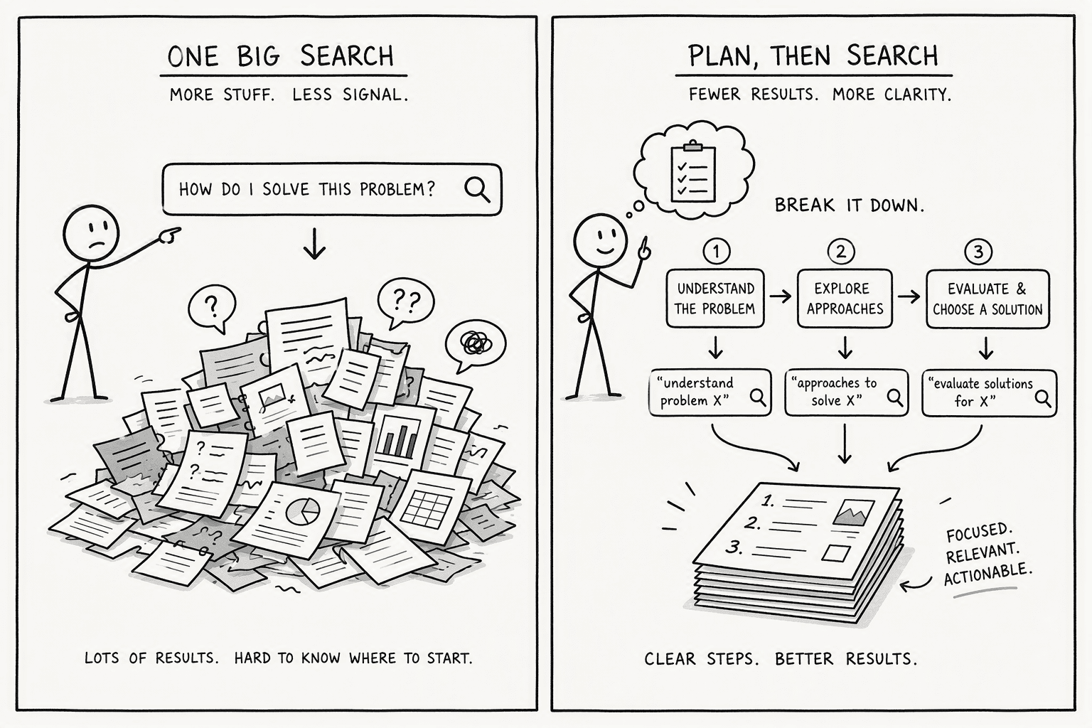 Illustration for Step 4: Integrate AI Reasoning with a Custom Planning Prompt