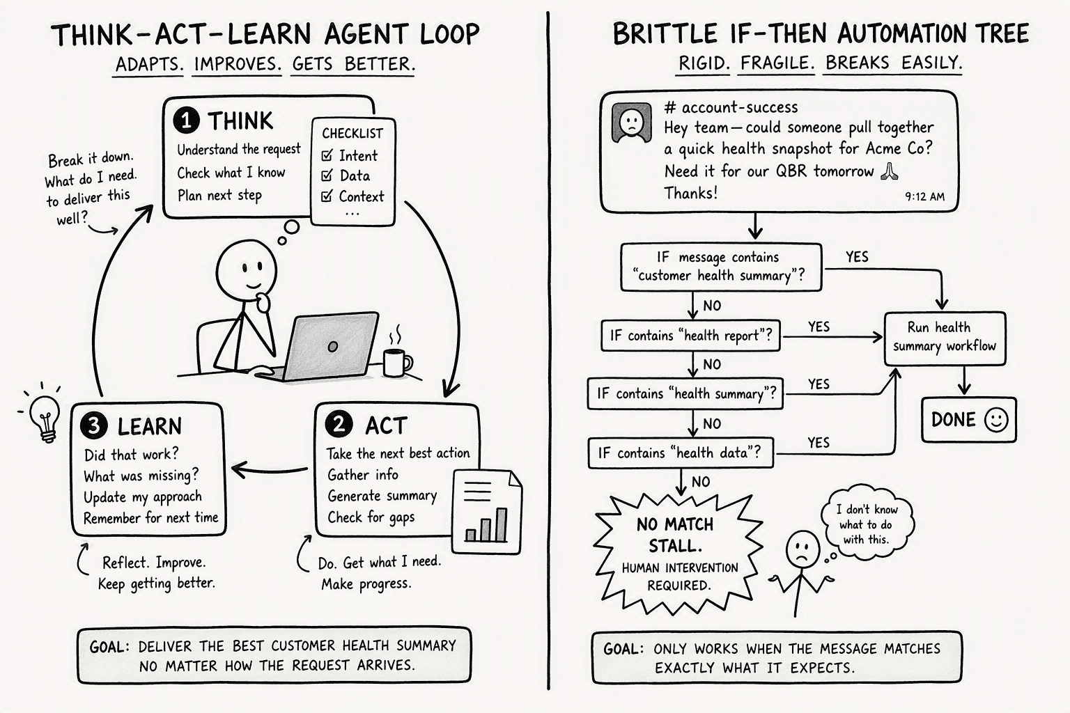 Illustration for Step 3: Define the AI Agent’s Plan-Based Execution Logic