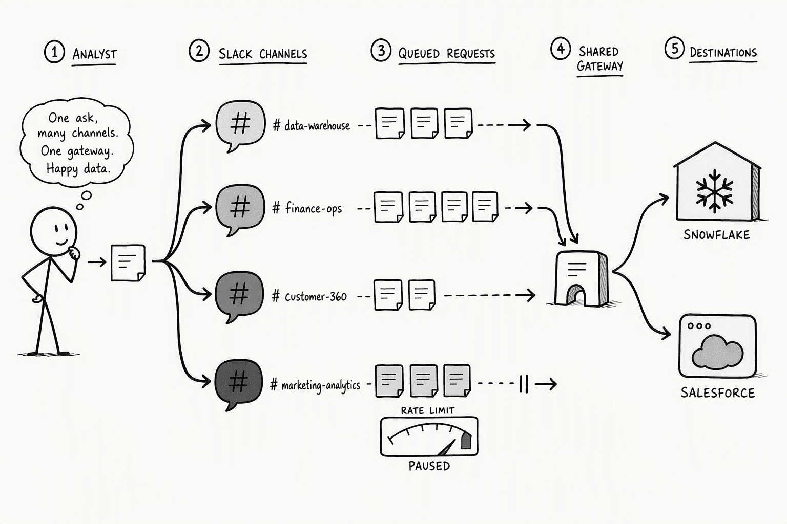 Illustration for Step 6: Scale from a Single-User Copilot to a Multi-Player Enterprise AI Agent