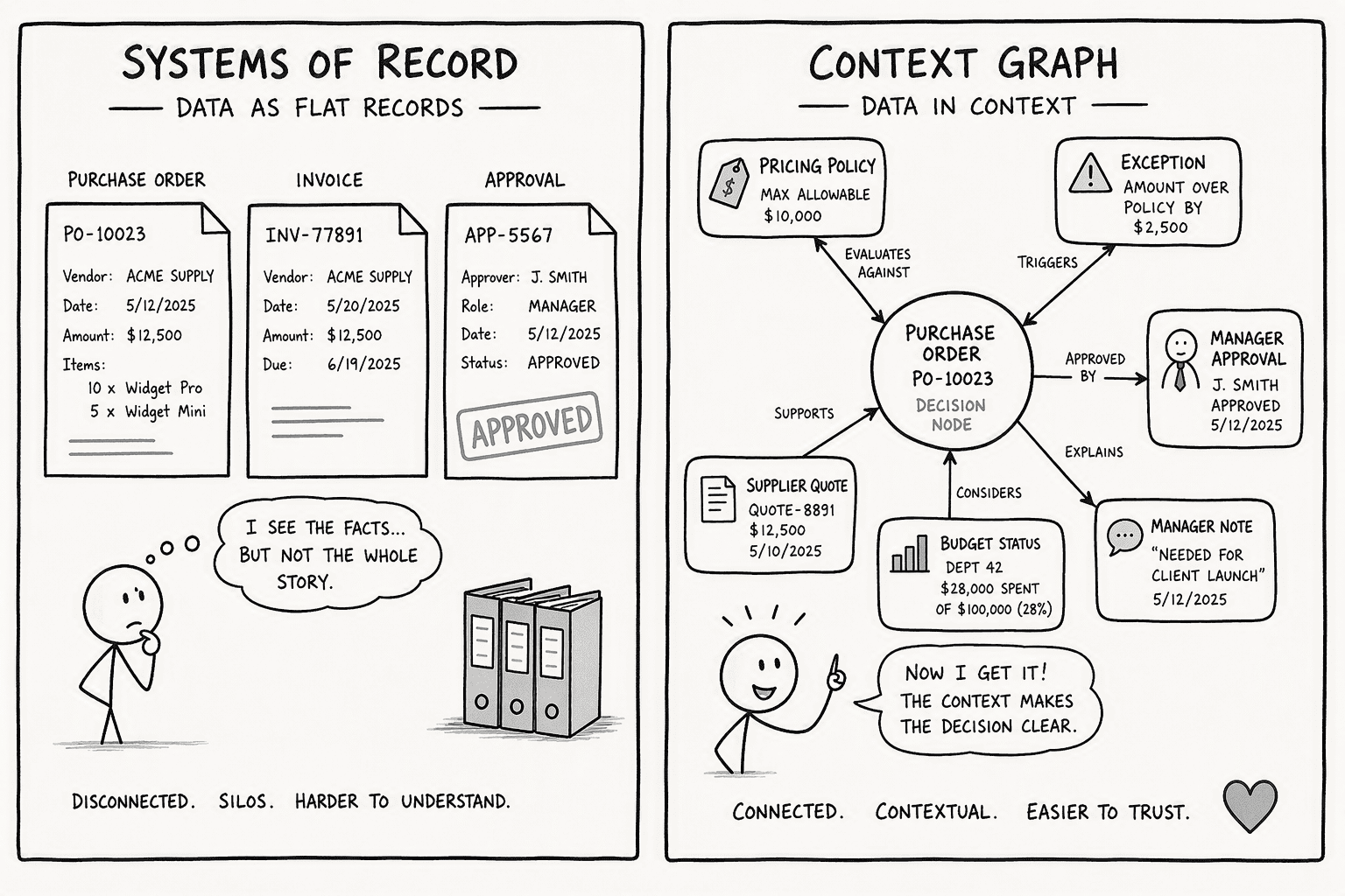 Illustration for What a Context Graph Is in Enterprise AI