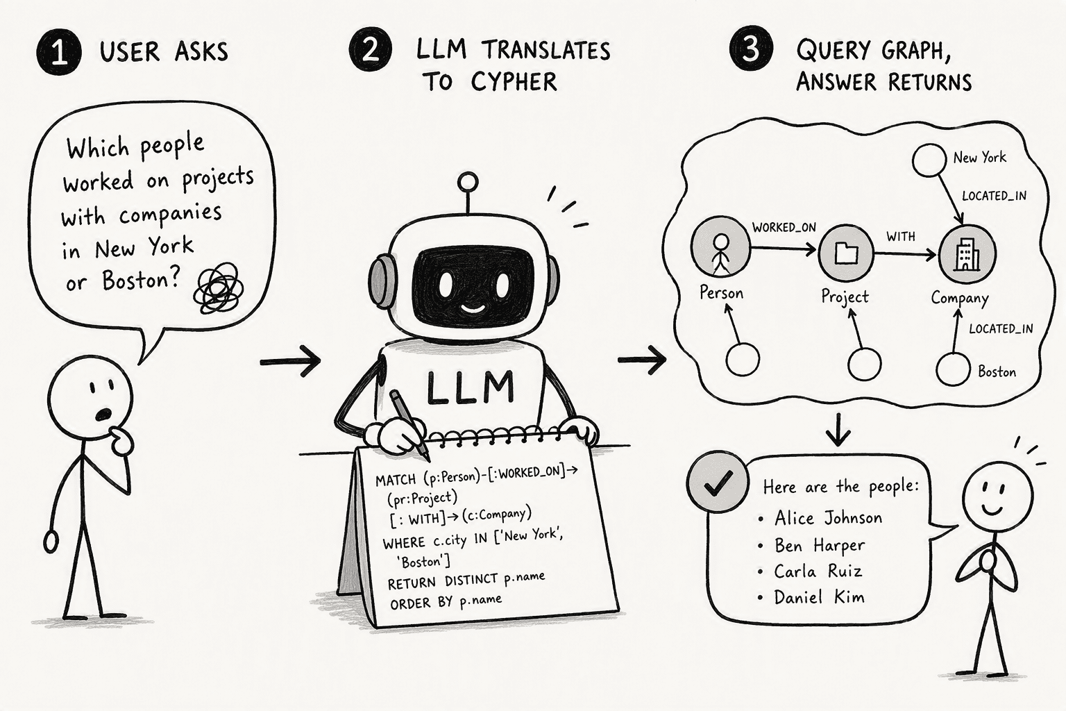 Illustration for The Combination Strategy: How LLMs and KGs Overcome Each Other's Limits