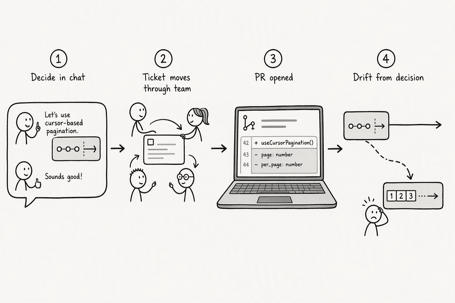 Illustration for How Context Decay Sabotages Software Delivery: A Parallel Problem