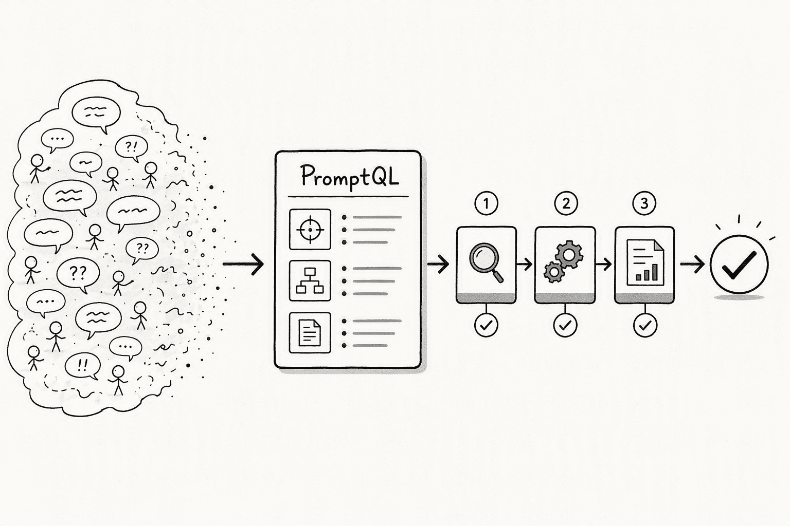 Illustration for Architectural Defenses: Plan-Based Execution, Deterministic Steps, And PromptQL