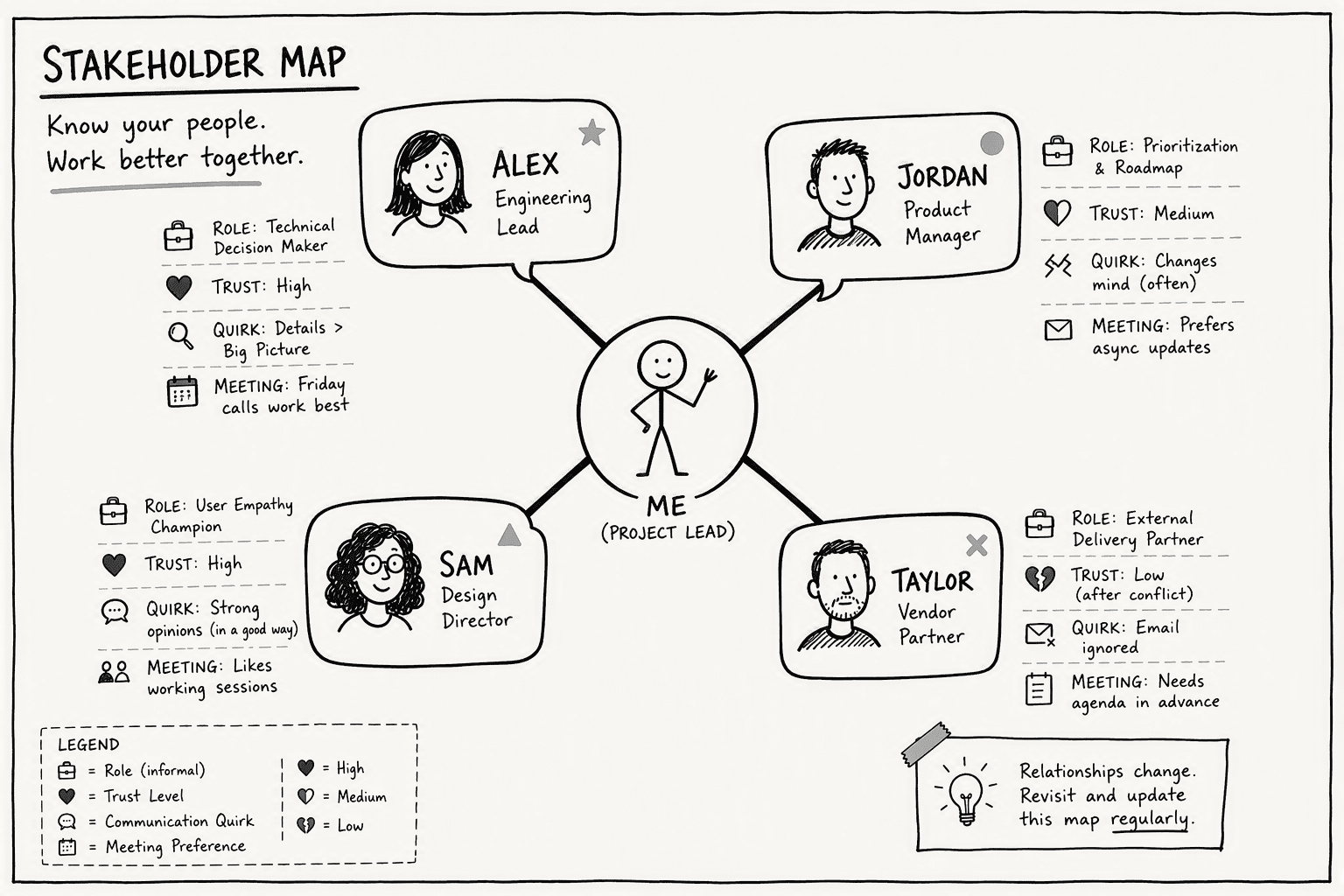 Illustration for Step 5: Transfer the Social Graph: The Comprehensive Contact List Handover