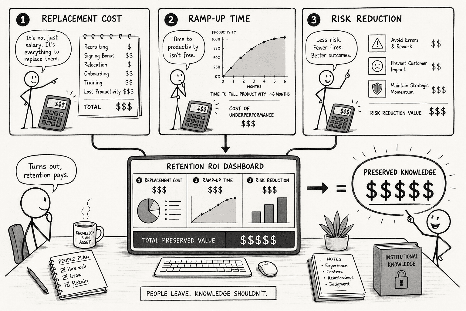 Illustration for Step 7: Measure What You Preserved: Quantifying the ROI of Retention