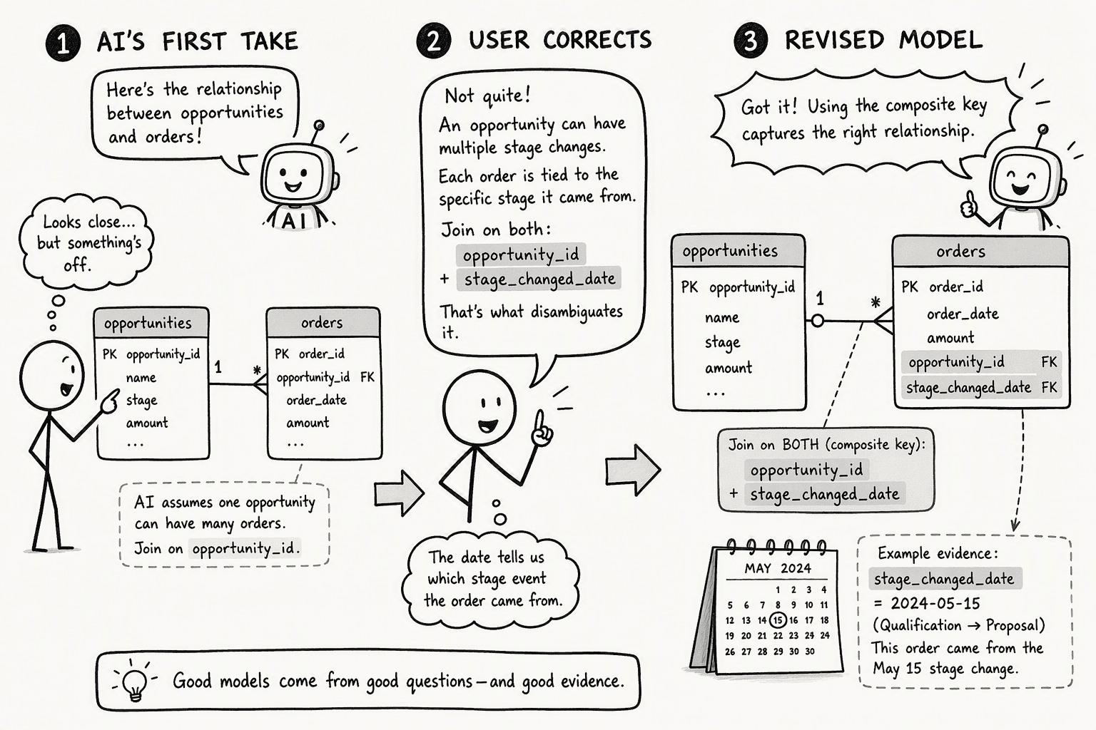 Illustration for Step 3: Use Conversational Prompts to Define and Refine the Data Map