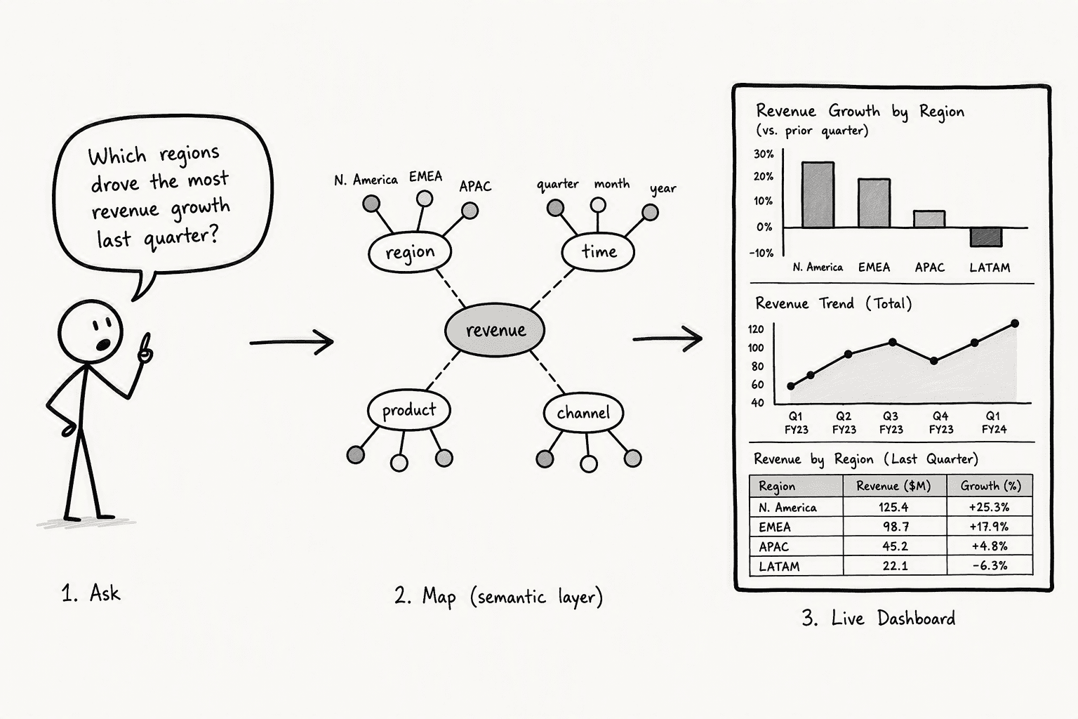 Illustration for Step 5: Generate Live, Interactive Visualizations from the Mapped Data