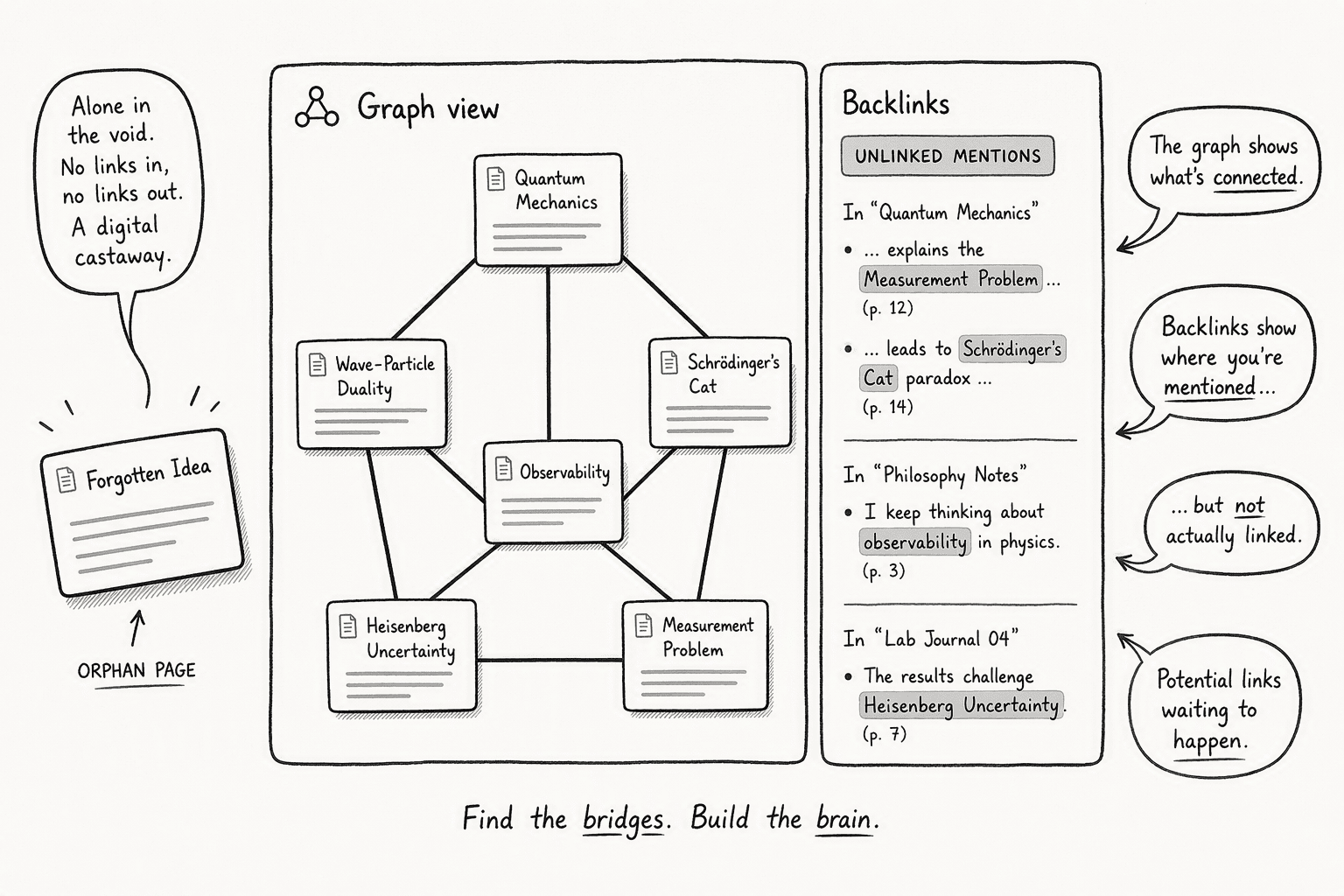 Illustration for 3. Obsidian: The Visual Interface for Backlinks and Graph-Based Navigation