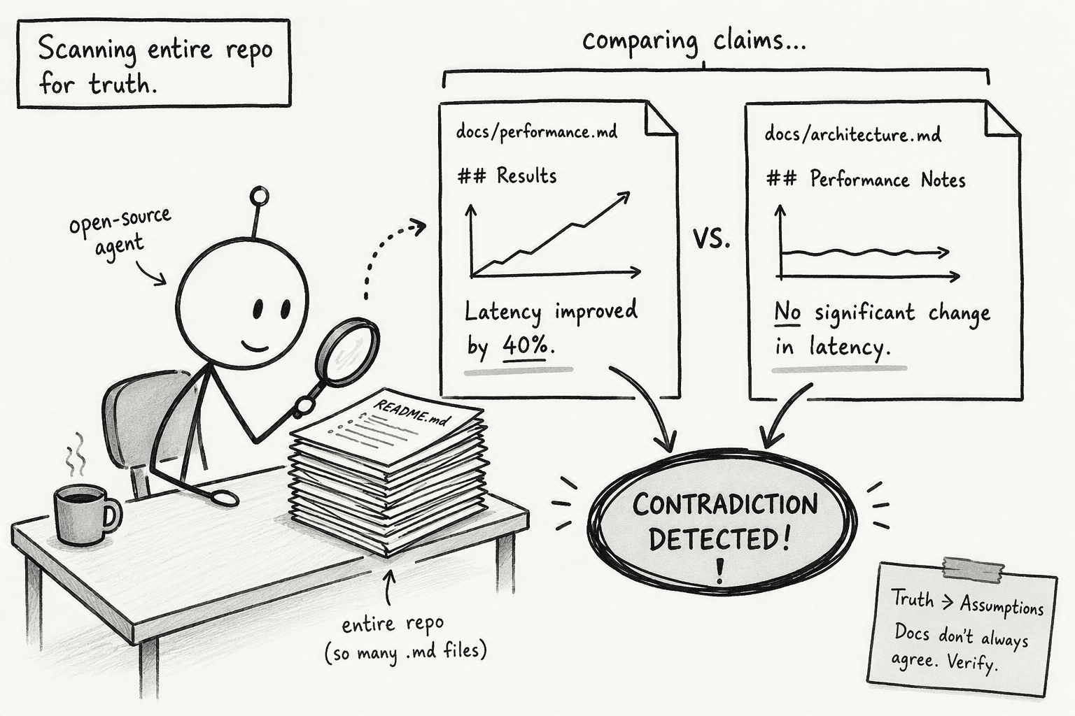 Illustration for 5. OpenCode / Pi: Open-Source Agent for Full-Repo Markdown Refactoring