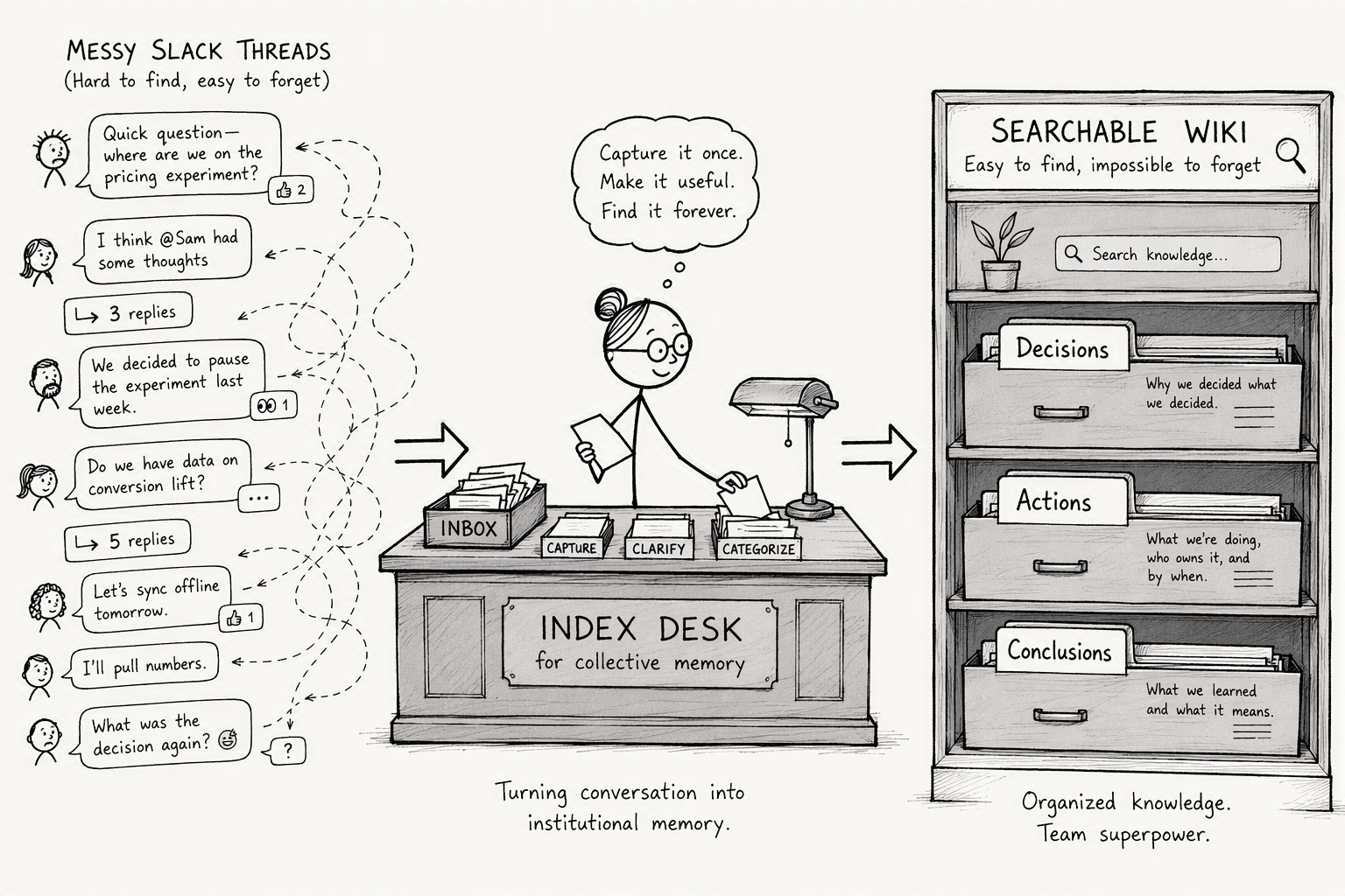Illustration for Step 1: Understand What a Searchable Slack Wiki Is and How It Preserves Institutional Knowledge