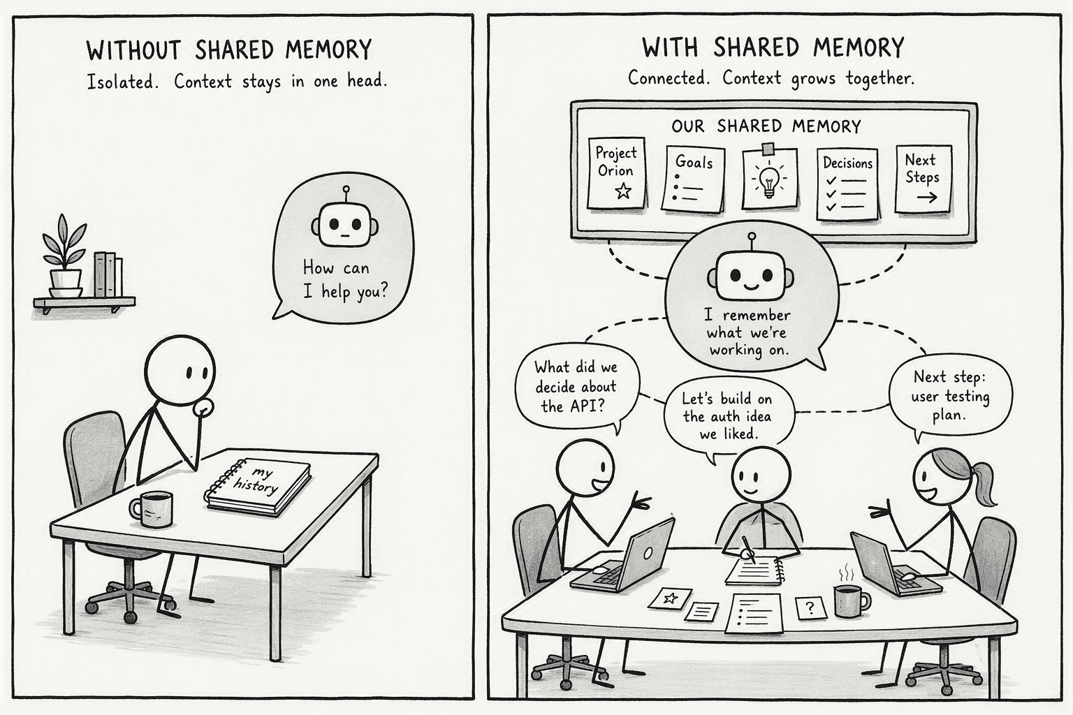 Illustration for What Multiplayer AI Is and How It Differs from Single-User Assistants